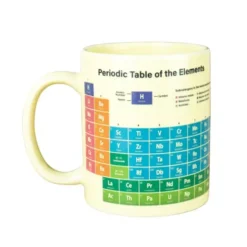 Tasse Periodensystem - Wechselmotiv Morph Mug - Wärmeeffekt